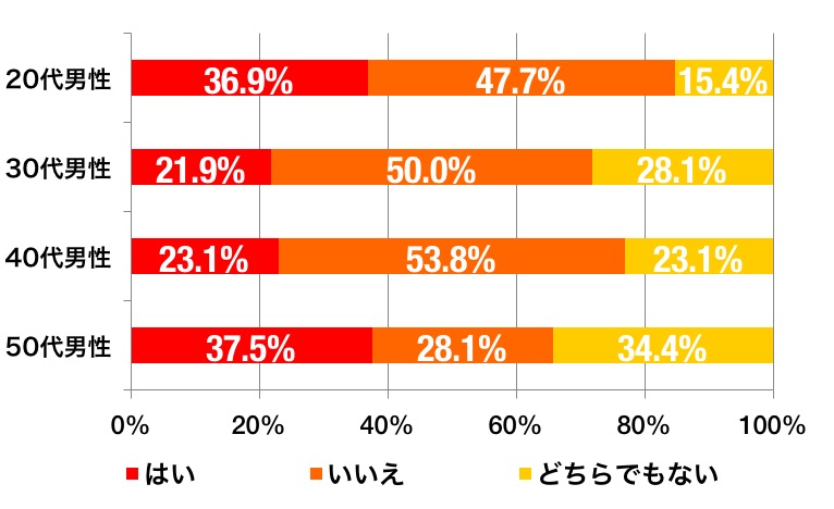 文化祭のグラフ