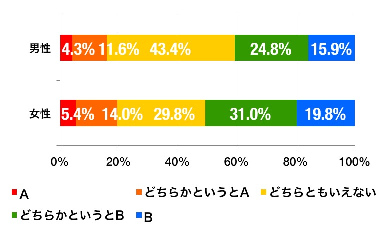 文化祭のグラフ