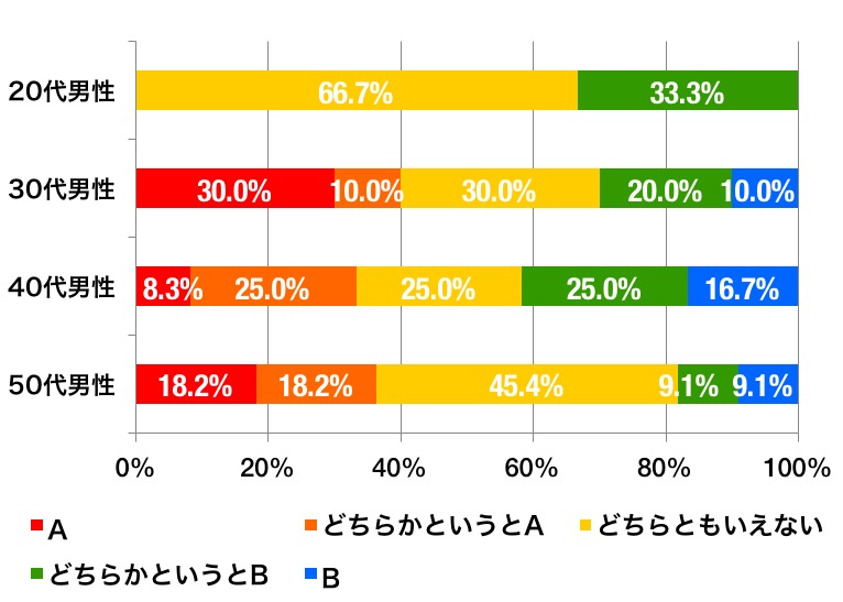 ahvox_enq_herb_graph_c