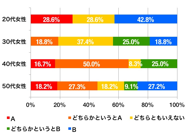 ahvox_enq_herb_graph_d