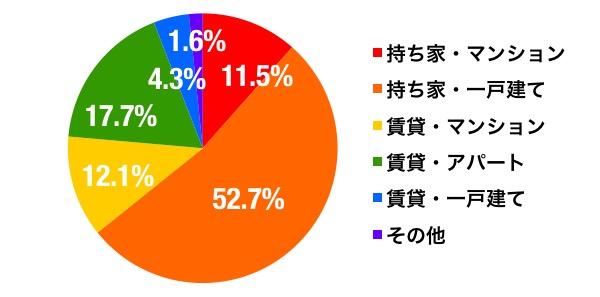 ahvox_enq_housefacility_graph_a