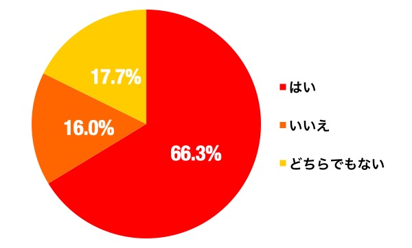 漬け物好きのグラフ