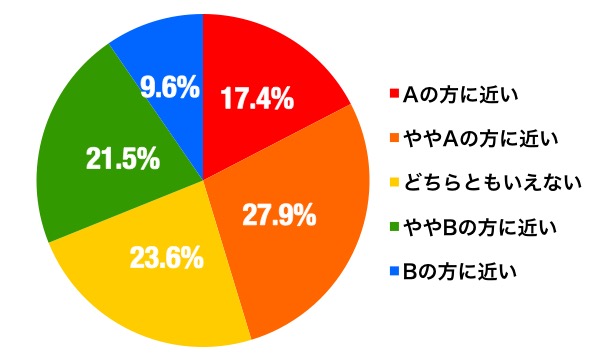 ahvox_tvprogram_graph_a