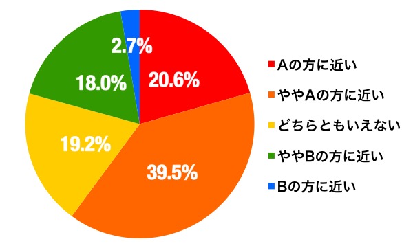 ahvox_tvprogram_graph_c