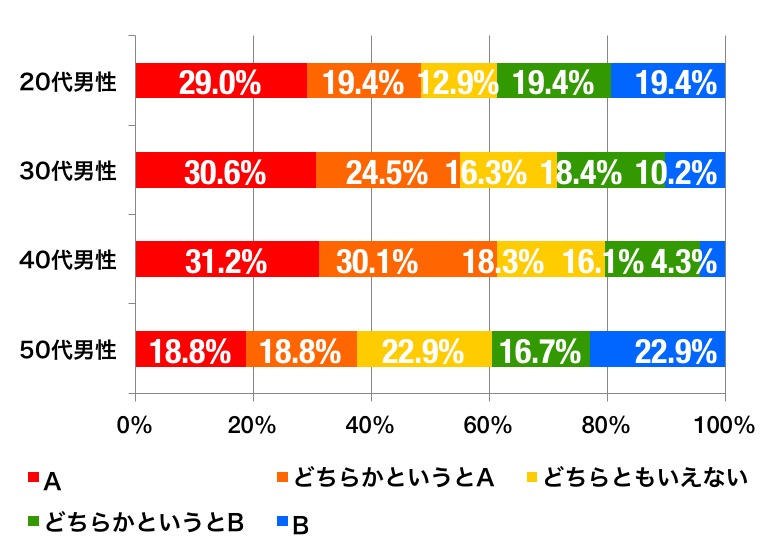 朝シャンのグラフ