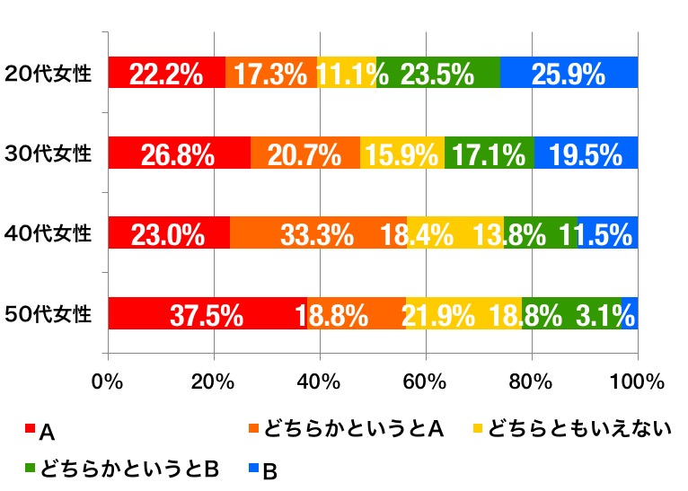 朝シャンのグラフ