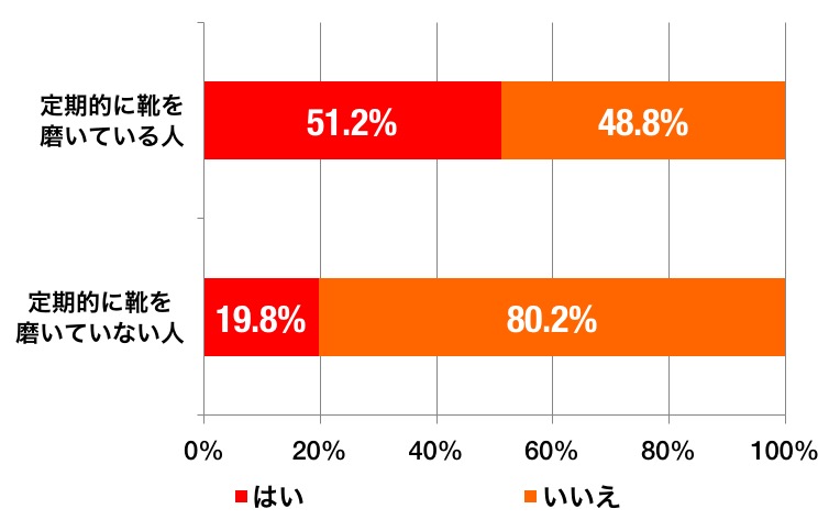 靴みがきユーザーによる