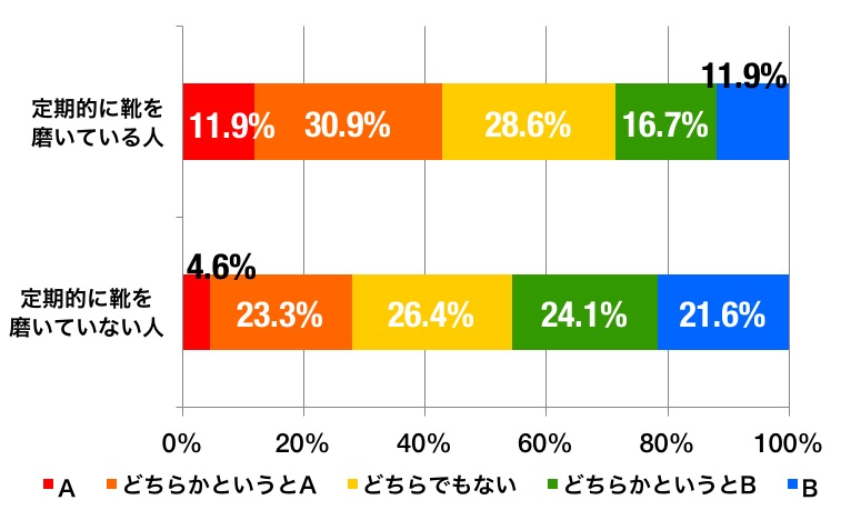 チェック