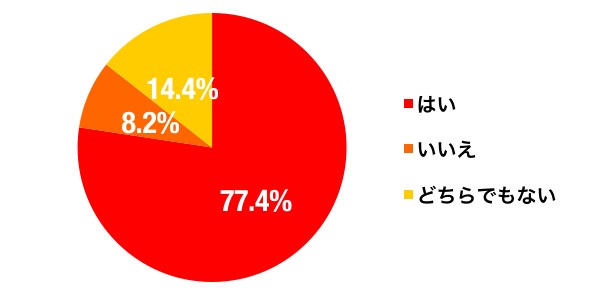 テレビ好き嫌い