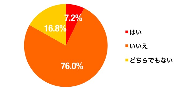 シェア