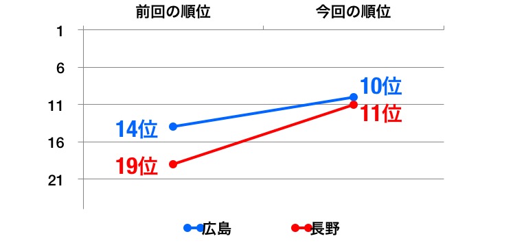 enp_2016_graph_b