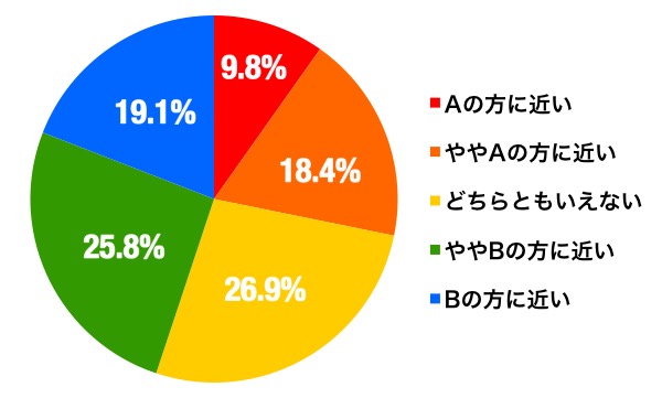 クリスマスorお正月のグラフ