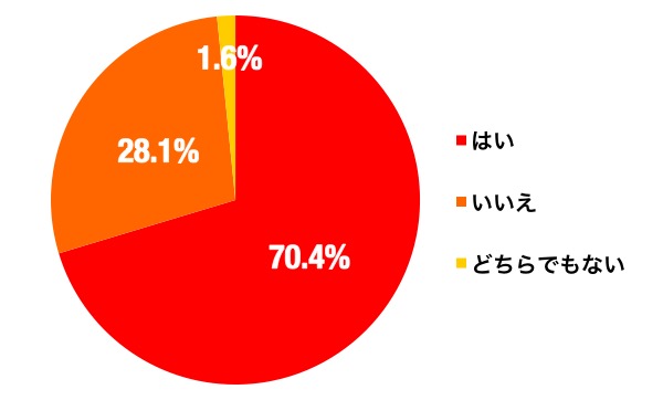 福袋のグラフ1