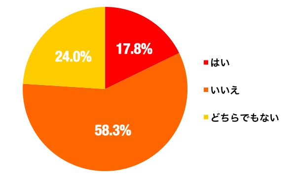 福袋のグラフ2