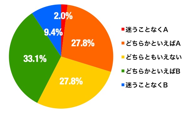 福袋のグラフ3