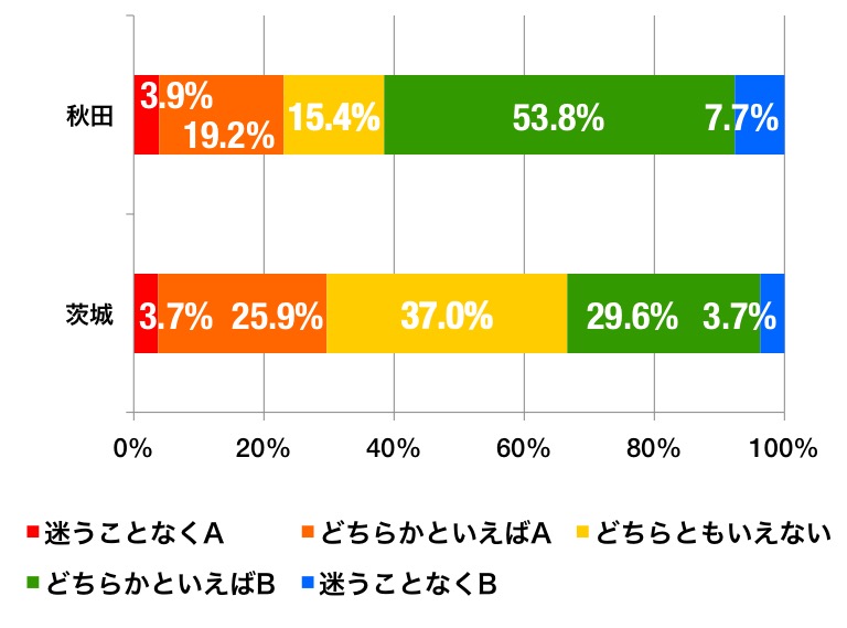 福袋のグラフ4