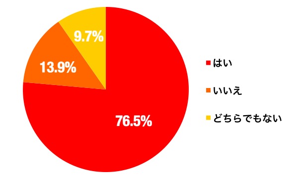 こたつ好きかのグラフ