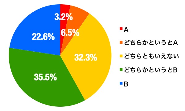 enp_onesummerlove_graph_b