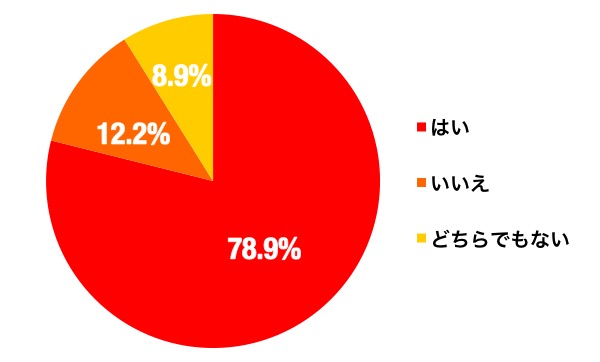 年越しそば食べる率のグラフ