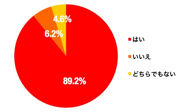 焼き鳥好きのグラフ