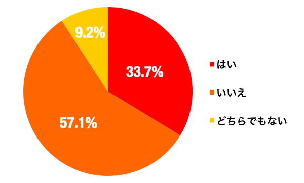 串から外すグラフ