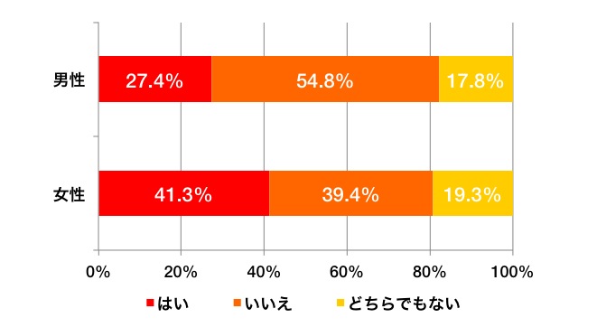 enq_0707_graph_b