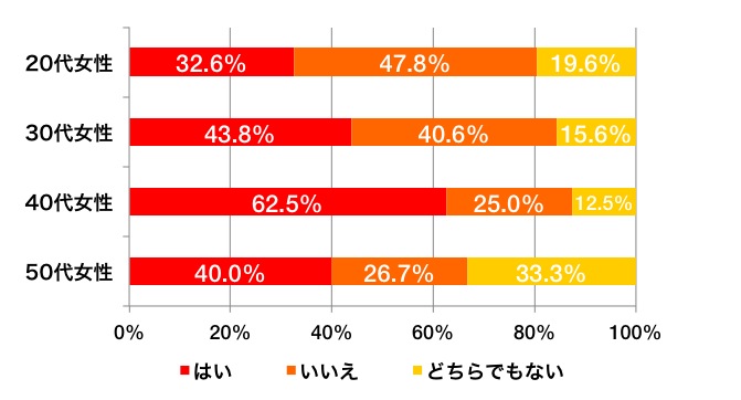 enq_0707_graph_d