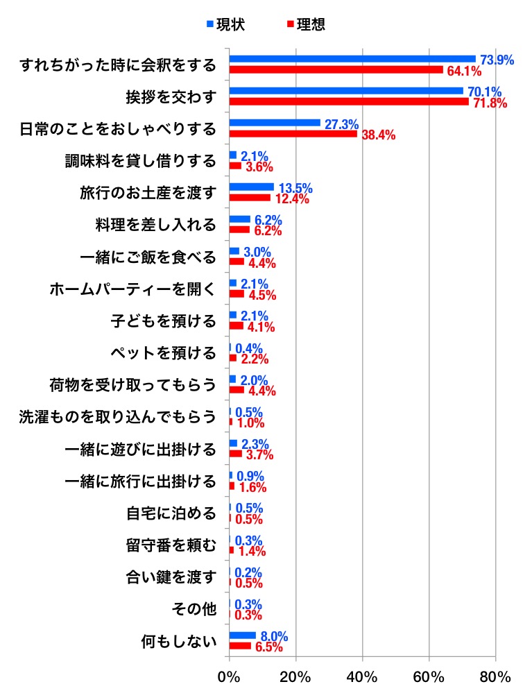 enq_area_kinjo_graph_a