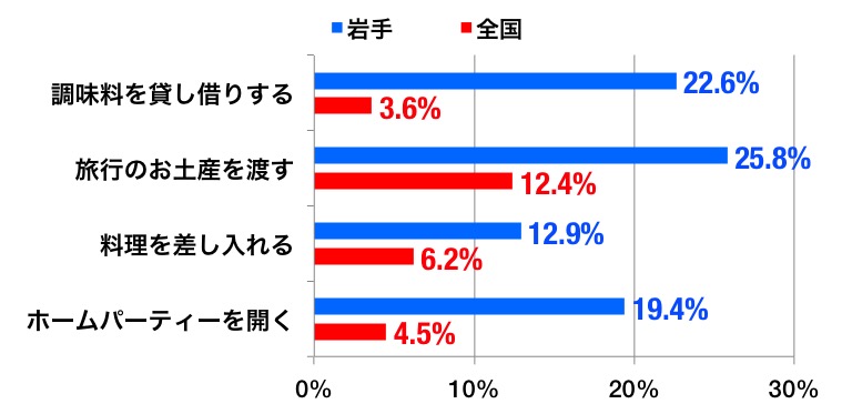 enq_area_kinjo_graph_b