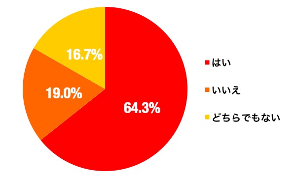 花見のグラフ