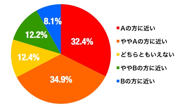 花見のグラフ