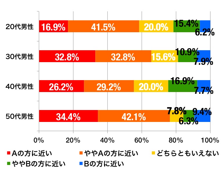 花見のグラフ