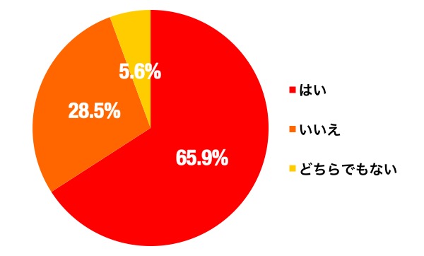 トイレのフタのグラフ