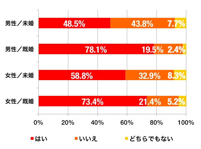 トイレのフタのグラフ