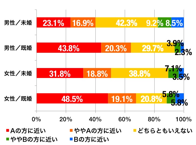 トイレのフタのグラフ