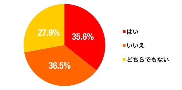 加入