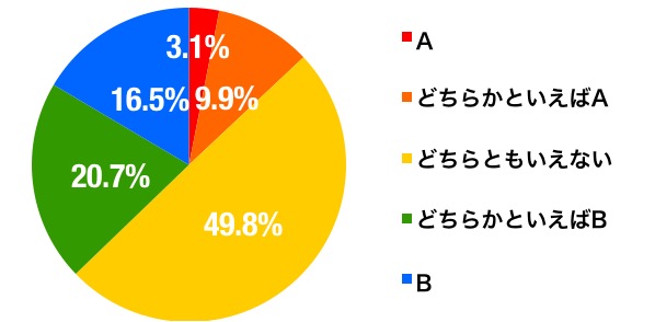 賛否