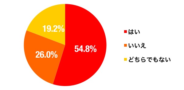 牡蛎好き