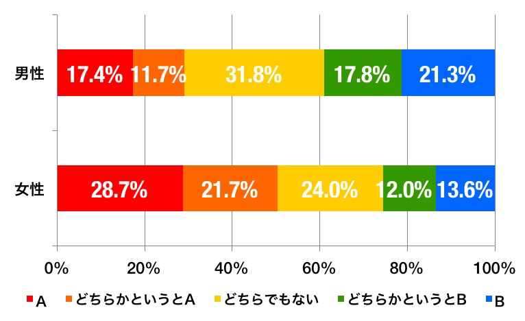 弁当派