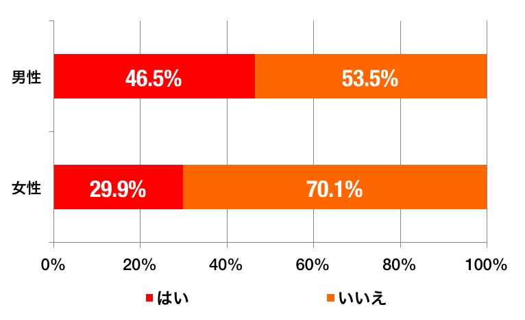 小遣い制