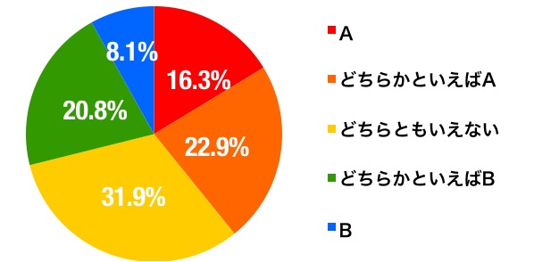 値切り交渉