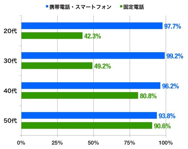 所持率