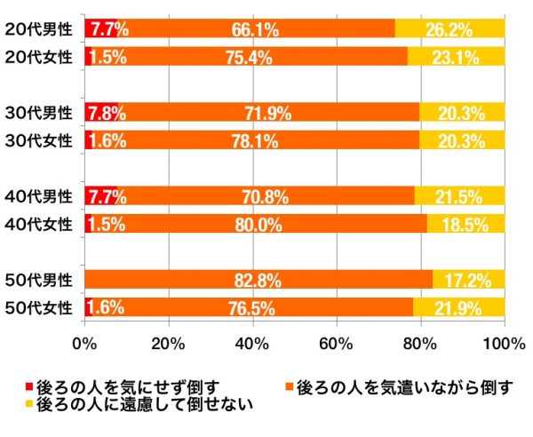 リクライニング