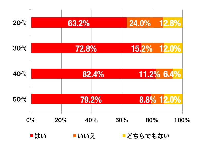 ラジオ体操第1のグラフ