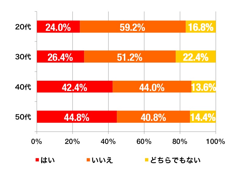 ラジオ体操第2のグラフ