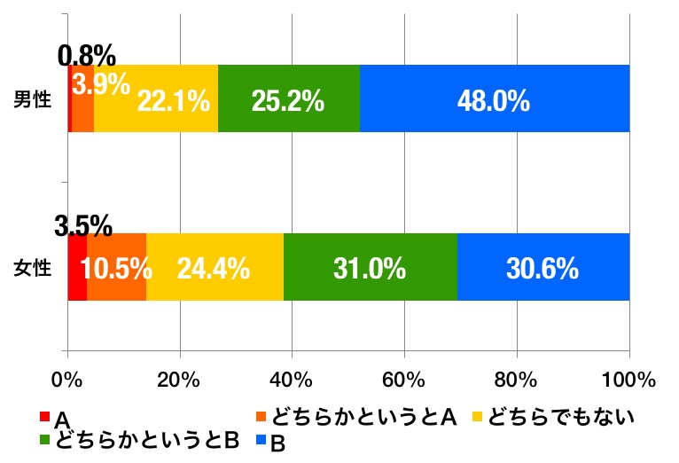 詳しい