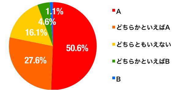 食べ切り