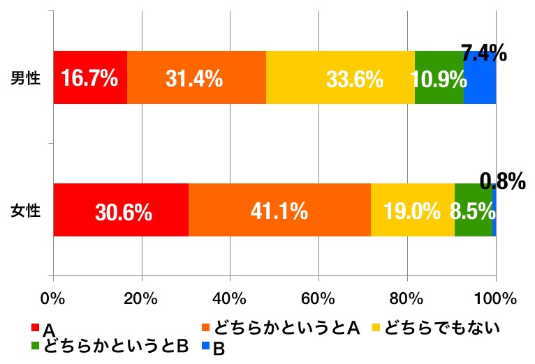 気になる