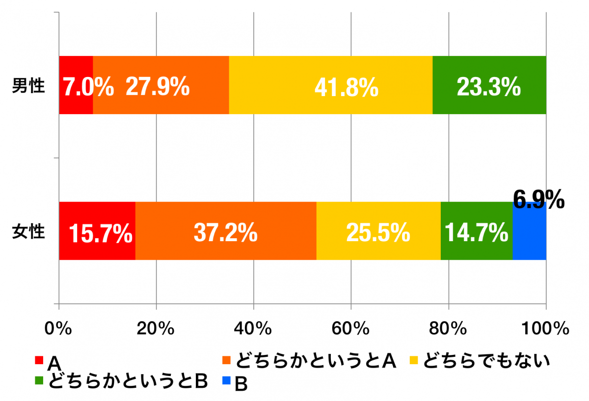 香りづけ