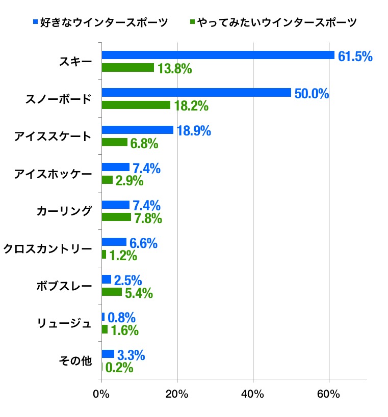 2種